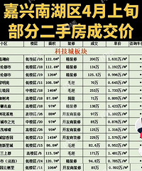 [����¥��]4����Ѯ�ɽ��۸��ٿ��������е�...