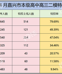 [����]���˸�����ģ�ؿ��ʳ�¯���θ߿�Ҫ��һʵ�����ˣ�