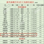 �������з��ķ���Ȼ��