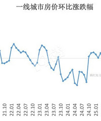 [������Ѷ]һ�߳��з��ۣ�������������Ƿ���