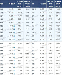 �򷿽����ٵȵȣ�