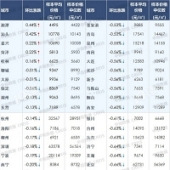 �򷿽����ٵȵȣ�