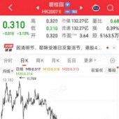 �̹�԰��ֵ���Ľ�ʣ3%