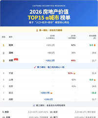 2026�귿�ز���ֵTOP15���а񵥳�¯�����Ͽ���