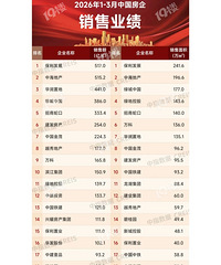 2026��ǰ���·������۰񣡵�һ���Ǳ�����չ����