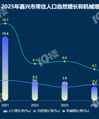 ����ȥ��2025���˿���������������ʷ�µͣ�