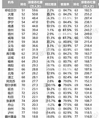 [����]���˻���7��������13.5w�˴� 1-7�¹���