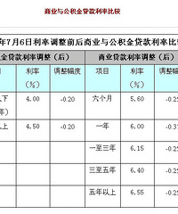 "要付首付,可公积金贷款批不下来怎么办"