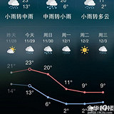个位数的日子来了