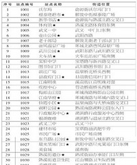新公共自行车来了 这一大滩一大摊 也是有人欢喜有人愁