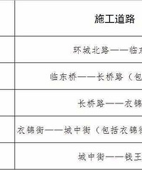 ���Ƕ�����·�����ʩ��һ��  �г�������