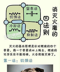 ���ٰ�������֪ʶ�ٵ� �������� ���������ħ���ķ���