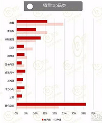 "浙江餐饮设计_中式快餐外卖设计案例解析"