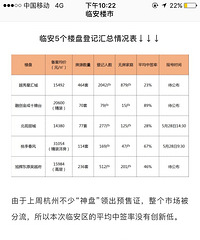 [��]��Ǯ������Ķ࣬��������۸�����ô����ȥ�Ǽ�