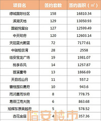 [��]�ٰ�¥������¥�гɽ������۴��¸ߣ�