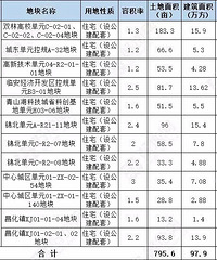 [����]���ٰ����������Ƶؼƻ����кθ��룿