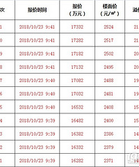 [����]�𾪣���Ǳ��ס���������21.4%