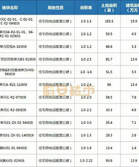 Ԥ������