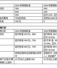 ��ũ�ϴ�������ˣ�����ҽ�����б�Ҫ������