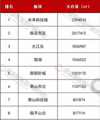 ��֪��������ݶԲ��� ������