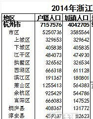 临安城市化给了你一次当地主的机会,你不懂得珍惜