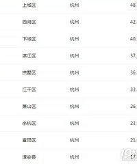 �㽭��������11�¶��ַ�����