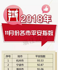 �㽭11�·ݸ���ƽ��ָ����¯��������ŵڼ���