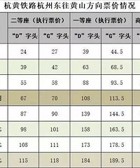 ���Ƹ�����վƱ�����