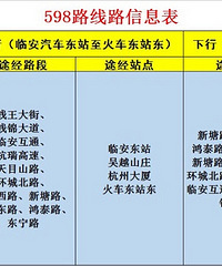 关于优化调整原598A、B路及停驶598C路的公告
