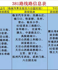 关于开通381路及停驶592路的公告