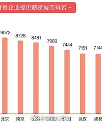 [����]��������С��ƽ����н9121Ԫ�����ѣ���������Ǯ