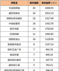 [¥��]����Ϊ������������꿪���ٰ�¥�кò��ã�