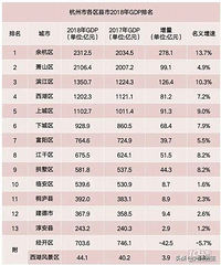 [����]18�꺼�ݸ�����GDP������¯���ٰ��ŵ�ʮ��