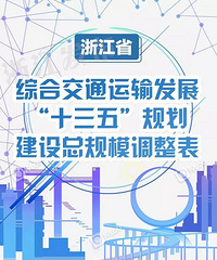 关乎你的出行!浙江调整综合交通发展“十三五”规划