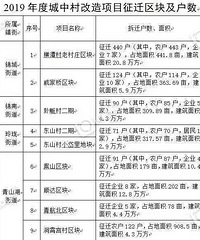 ��Ǩ���������ˣ����ۻ�����