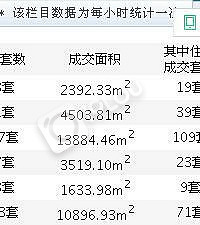 ���ӽ������𣬳ɽ�����ô��