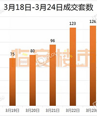 �������ģ����һ�ܵ��ٰ�¥������.