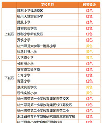 ���ѣ��н����ַ���2019����������Сѧ�ڶ���ѧ��Ԥ����Ϣ