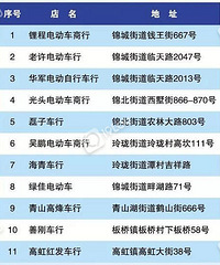 �����˼����ط�ȥ���綯�����ƣ����Ҫ������