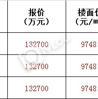 4��18�ٰ����ĿƼ��ǵؿ������ݱ�����վ��ѽ����Գֽ׶Σ�