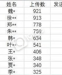 �ٰ�Ϊʲô��ѧϰһ�½��ղ�Υ��ͣ���أ�