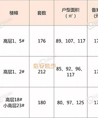 大家对临安马上要开盘的三个楼盘怎么看?