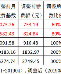 ٰҵԱϱսɷѻµ5ʩУ