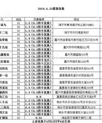 ����Ͱ�͡��Ƽ۸�ս����ͼ��½� �������վ�Żݷ��ȴ�2Ԫ/��