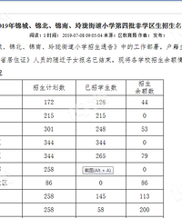 2019ǡϡֵСѧѧ
