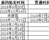 [����]��������������16���ߣ��ຼ���ڵ��¶ζܹ�����