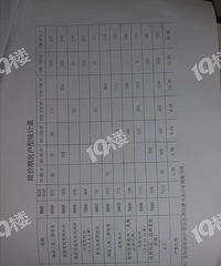 ��6800�ľ�����ô�Ժõ�����ͱ��7500���أ�