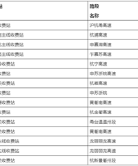 [��ͨ]��ʼ���ˣ��ټ���������շ�վ