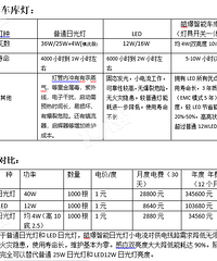 照明能耗钱不是小钱,这个也是业主的钱