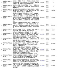 杭临线估计要延迟开通了